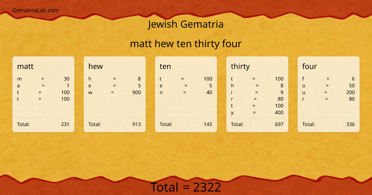 matt hew ten thirty four in jewish Gematria